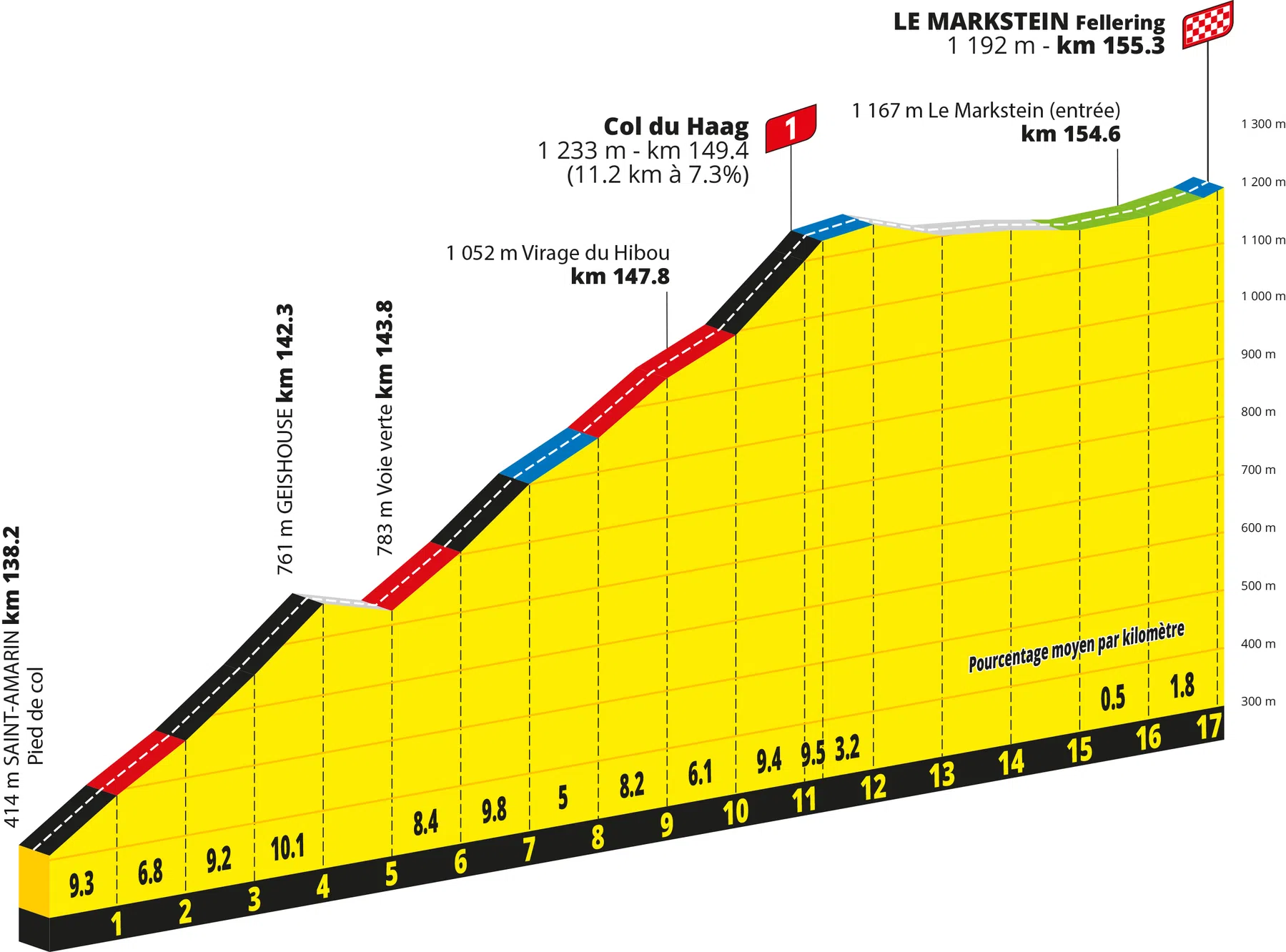 Tour de France
